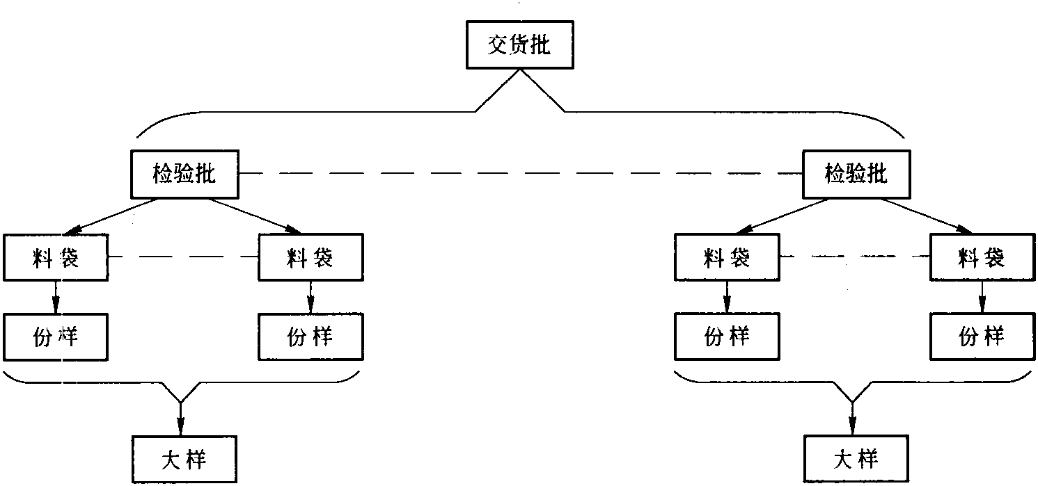 一、鉛電解陽極泥中金銀分析取制樣方法